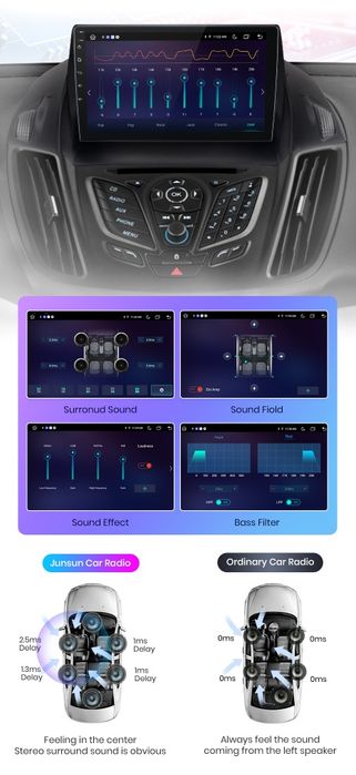 Navigatie Android dedicata FORD ESCAPE, KUGA 2 (2013-2016)