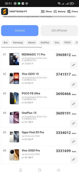 Nubia red magic 11 pro новый не вскрытый