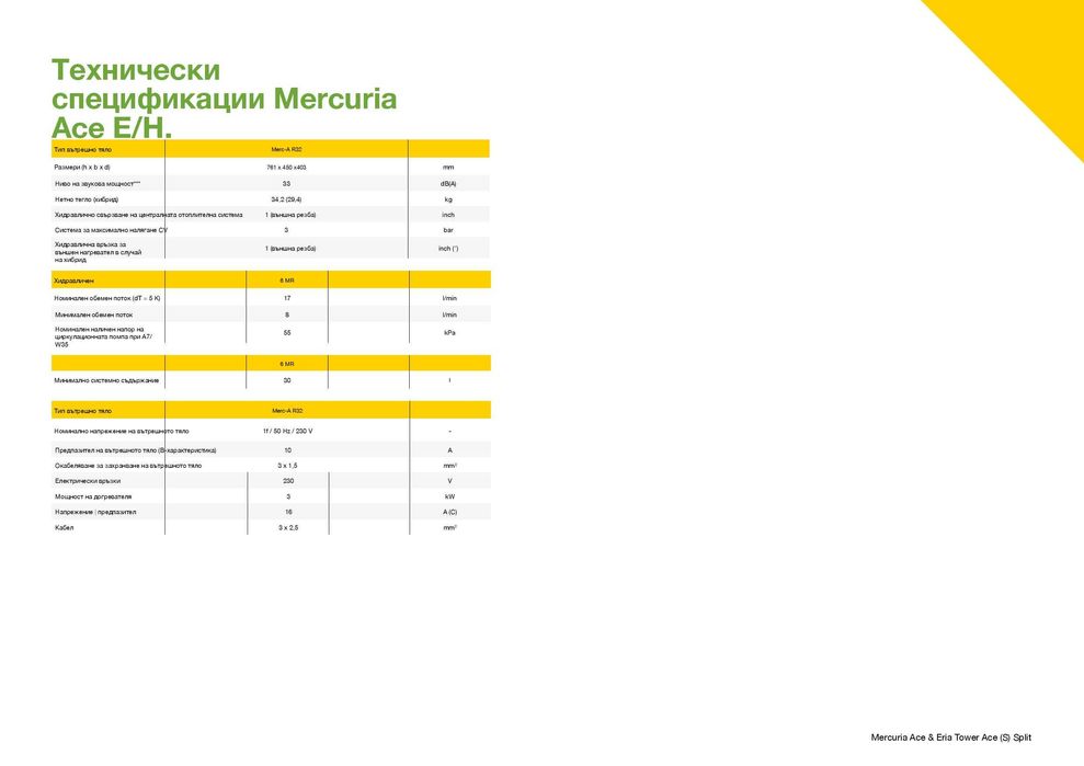 Термопомпа Remeha, 6kW