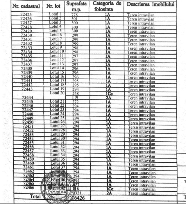 Parcele 300mp - Teren INTRAVILAN - Strada Panduri - Targu Jiu