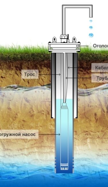 Скважина сув чикарамиз