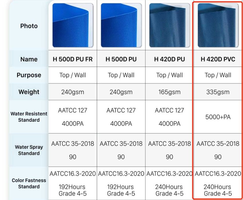 Професионална шатра 3х3 Алуминий