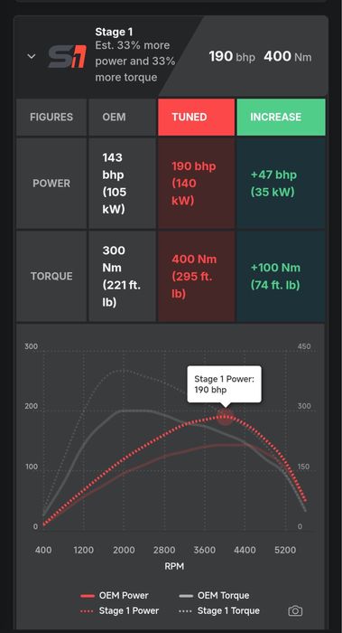 Bmw e90 facelift 2.0d