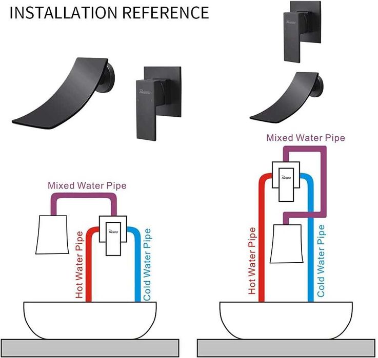 PHASAT Baterie pentru chiuveta / lavoar montată pe perete cu cascadă