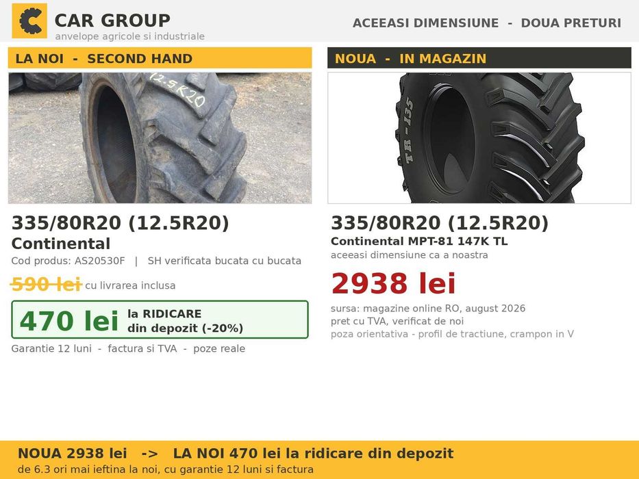 CAUCIUCURI 335/80R20 12.5R20 335 80 R20 Continental Anvelope Tractor Punte Fata 4x4 John Deere Case New Holland Fendt SH GARANTIE Factura TVA Livrare