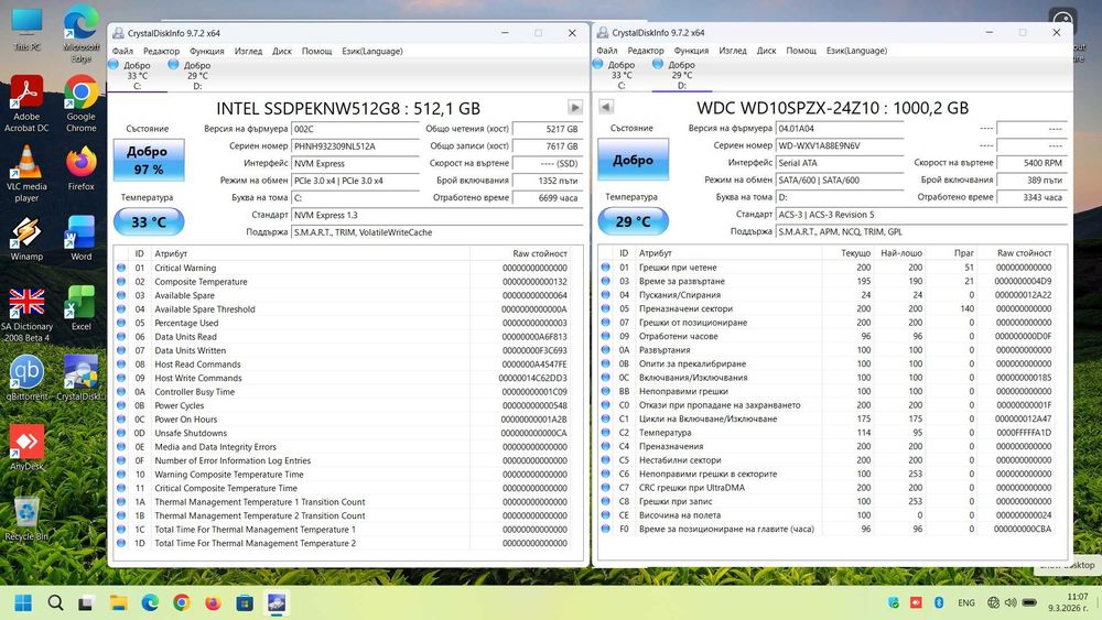 Продавам Lenovo V15 G3 IAP/i5-1235U/16GB RAM/512GB NVMe/1TB SATA3