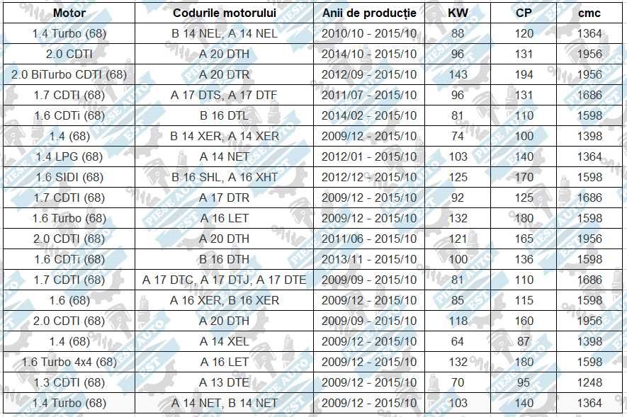 Set amortizoare Opel Astra J 2009-2018