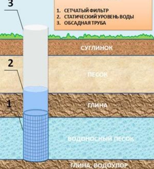 Сув чикарамиз 100®% качалка кудук