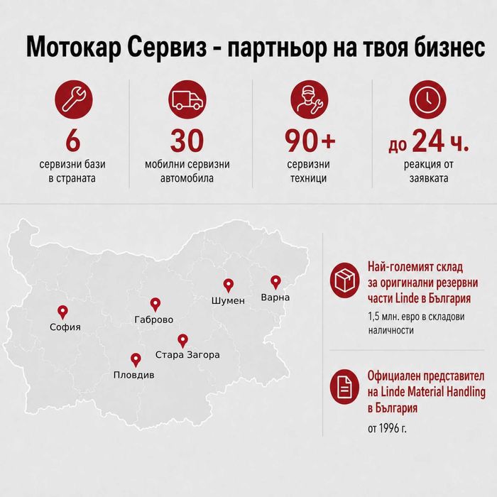 Употребяван газокар Linde H14T, 1,4 т, 2018 г., гаранция