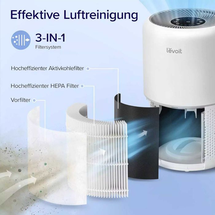 Очиститель воздуха Levoit Core 300S Германия