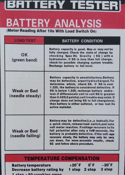 Товарна вилка.aналогов тестер за aкумулатори 12, 6V.Battery Tester
