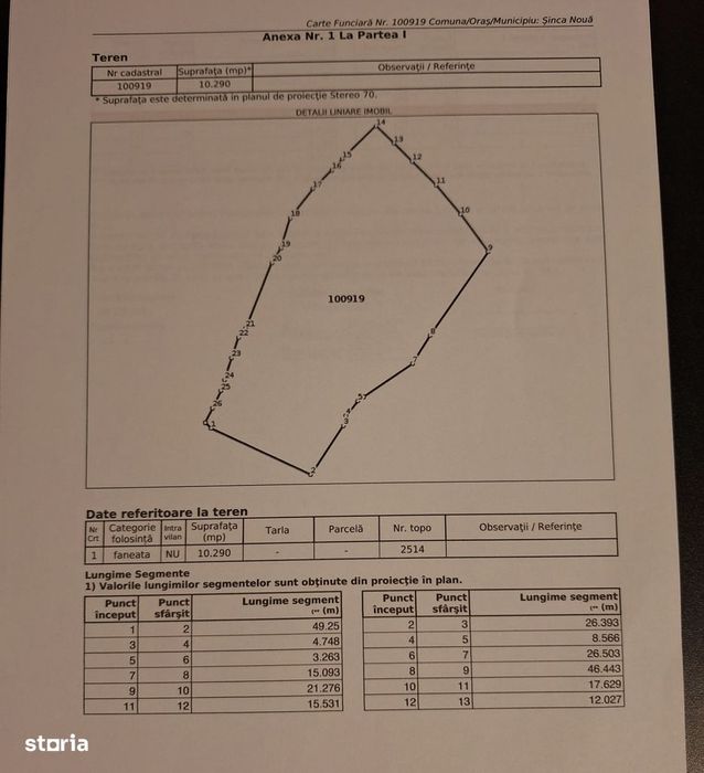 Teren extravilan de vânzare – Șinca Nouă, Brașov | 10.290 mp