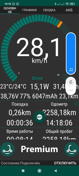 Электросамокат Xiaomi m 365