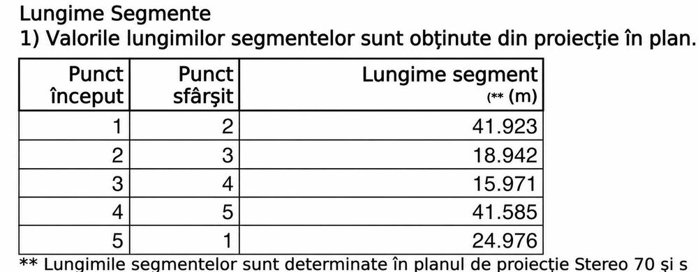 Vand teren 1240 mp in Sucevita cu energie electrica, apa si asfalt - urmeaza canalizare in acest an - 20 euro/mp