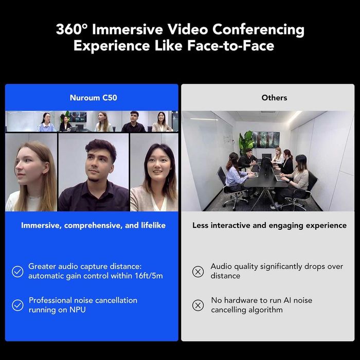 Конферентна камера Nuroum 360 Pro C50 360 градуса