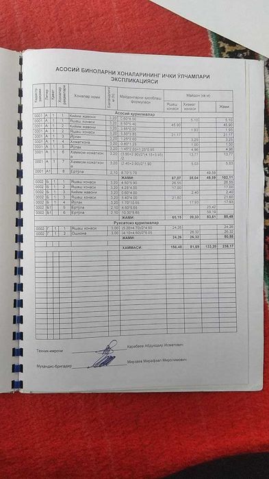 Сотилади 8 соток ховли М.Улугбек район Улугбек шахарчаси №20 Умида