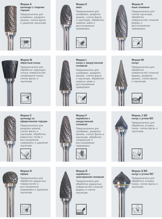 Шарошка по металлу