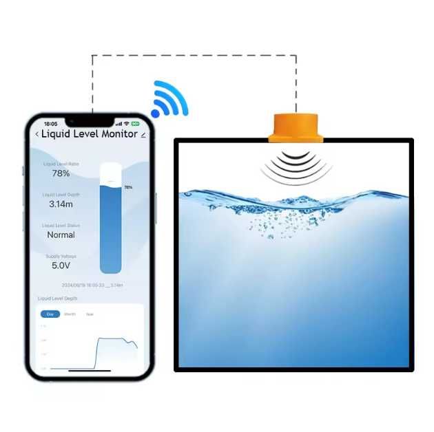 Датчик уровня воды  Tuya / Smart Life
