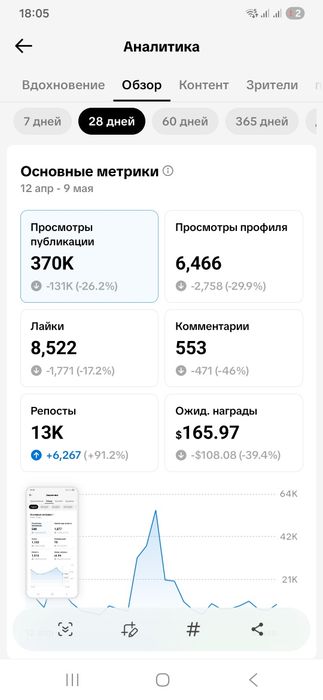 Продам тик ток акаунт