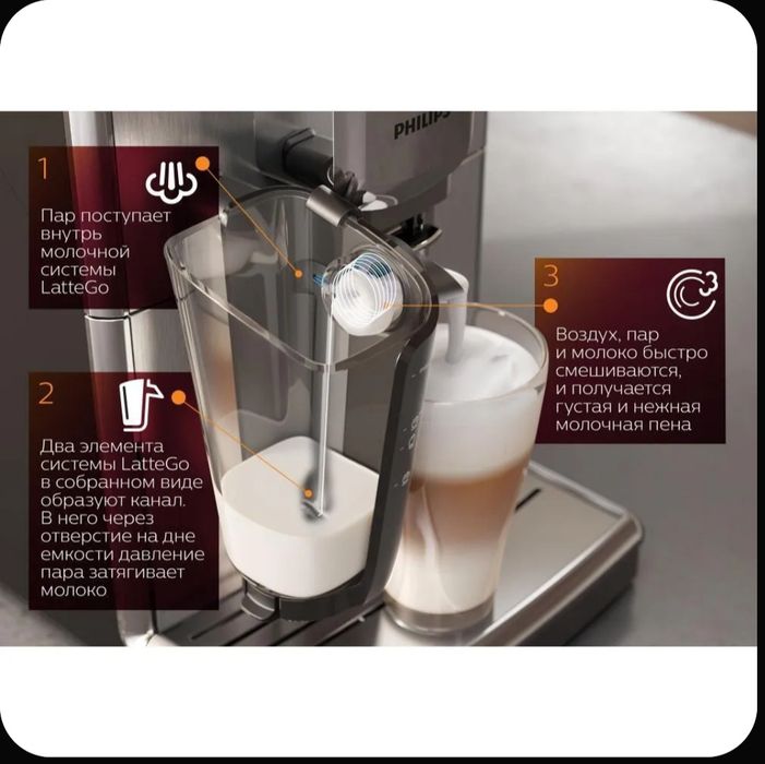 Philips Автоматическая кофемашина LatteGo EP3246/70, черный