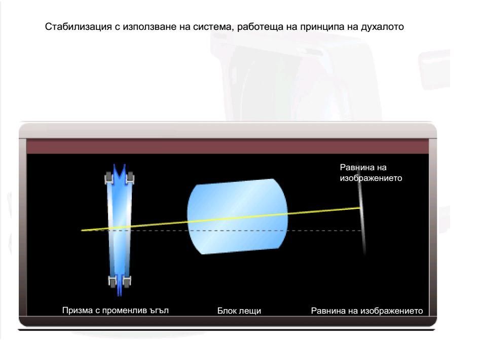 Разработване, Изготвяне, Разработка на презентации на PowerPoint