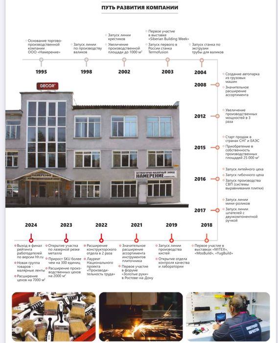 Инструменты DECOR