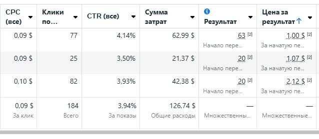 Таргетолог - Реклама в Instagram/Facebook, Клиенты для бизнеса