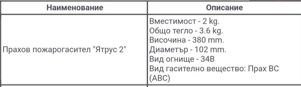 Прахов пожарогасител Янтрус 2