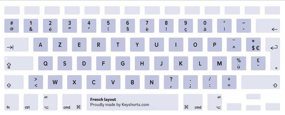 Macbook Pro 2016-2019 Tastatura cap Turkish. Finnish, French
