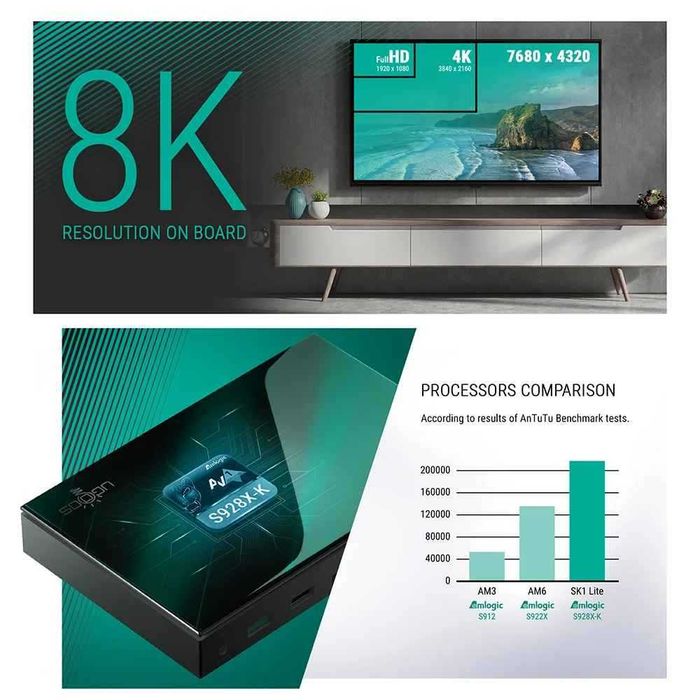 Тв Бокс UGOOS SK1 Lite 4G 64G, Amlogic S928X-K, Android 14.0, LPDDR4, поддръжка на Dolby Vision/Audio/ATMOS DTS HD, WiFi6 1000M