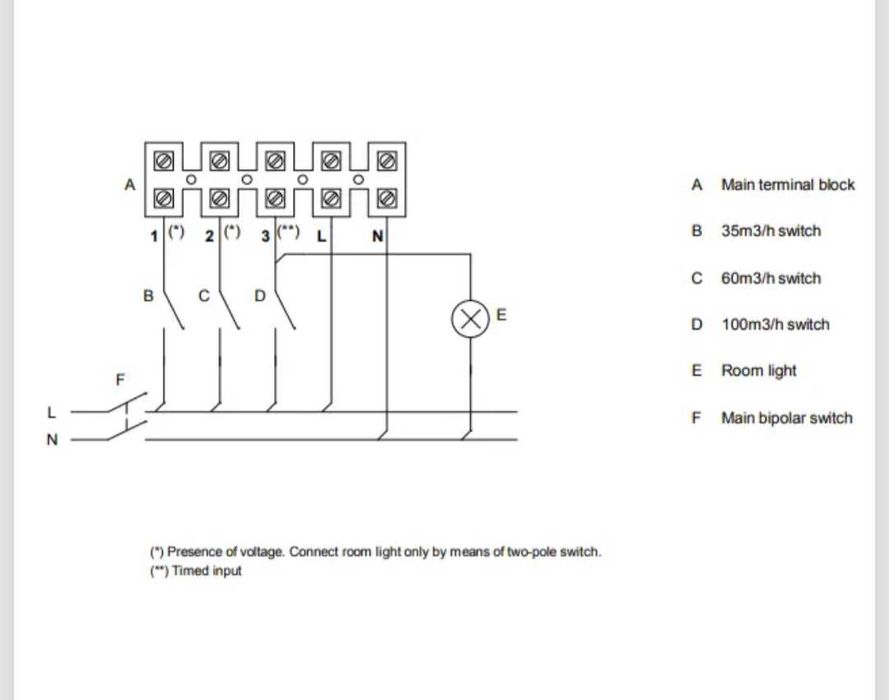 BRA.VO VORTICE Qe 3-скоростен центробежен вентилатор за баня smart нов