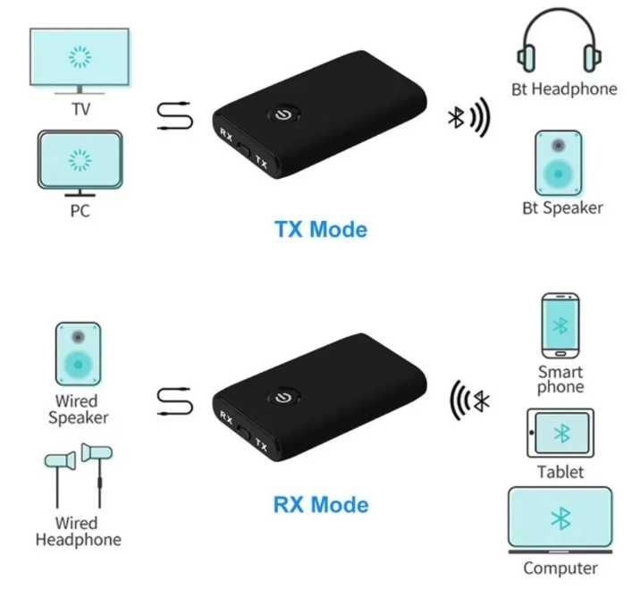 Bluetooth - AUX трансивър