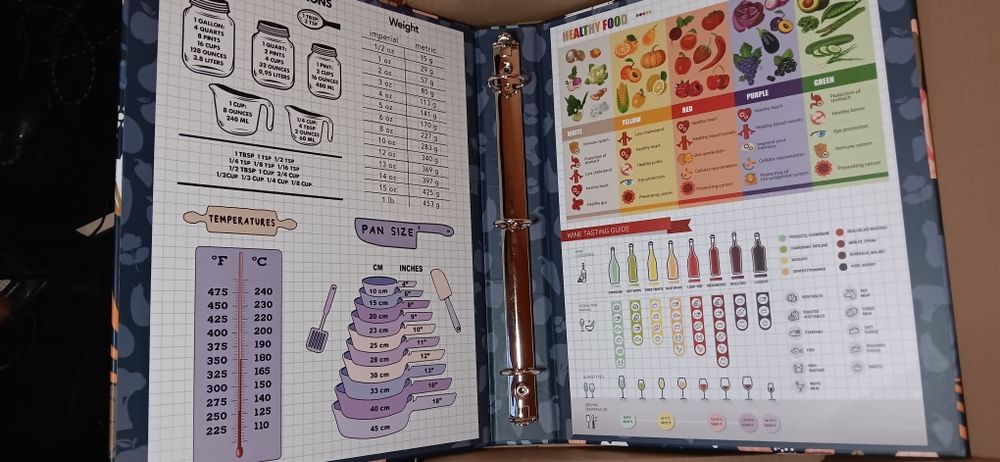 Книга за рецепти