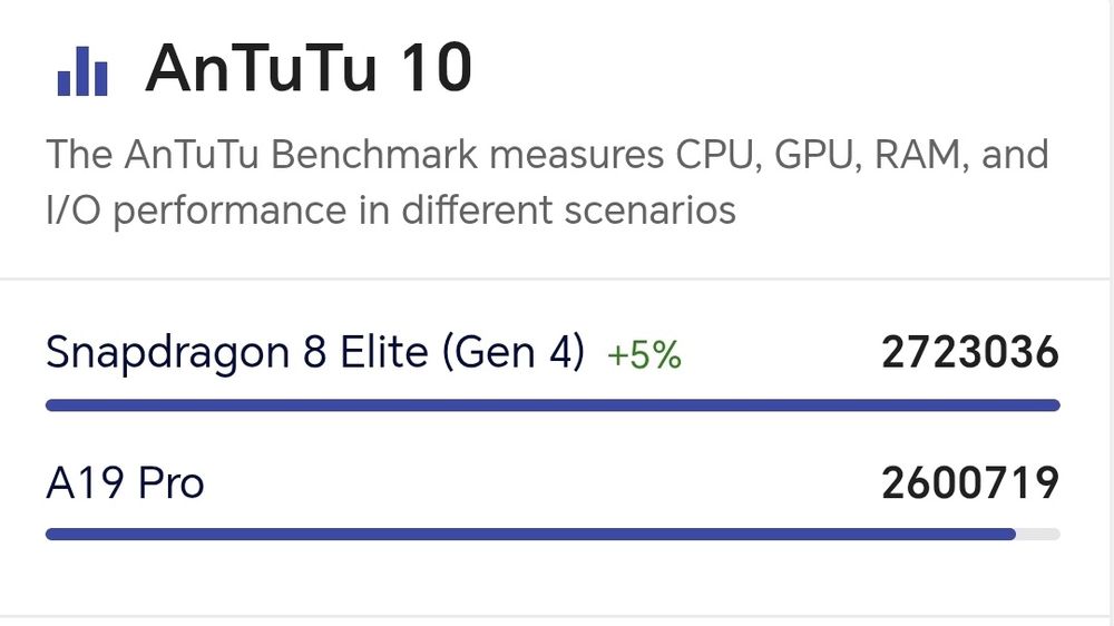 Oppo Find X8 pro 512 GB 16 GB RAM nou de sigilat 17 pro max