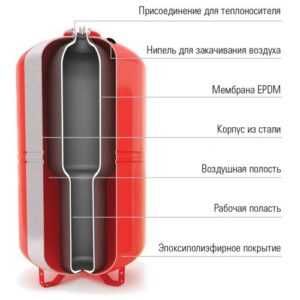 Бак расширительный 50 л..