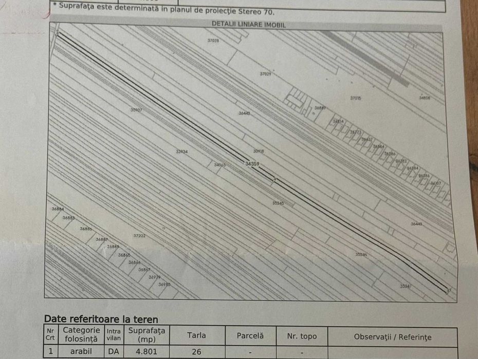 Teren de vânzare 4800 mp zona Maracineni, Buzau