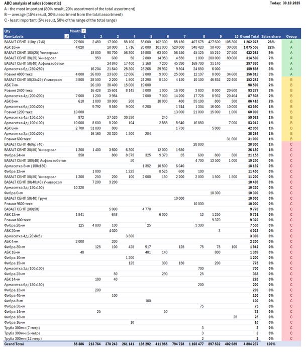 Финансовые услуги