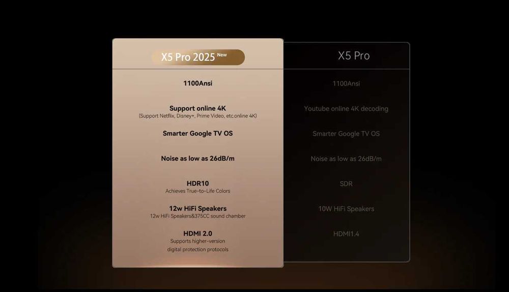Видео проектор X5 Pro 2025 + ALR screen 100"