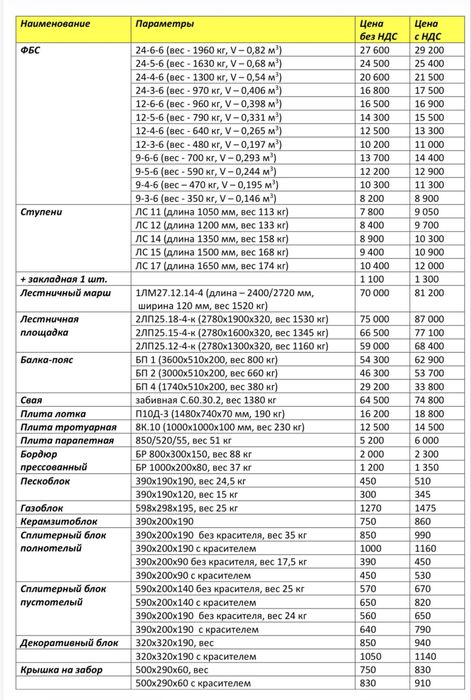 Фундаментные блоки