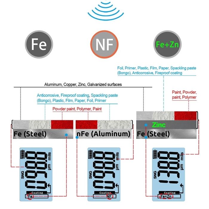 Толщиномер R&D ET330+ZN