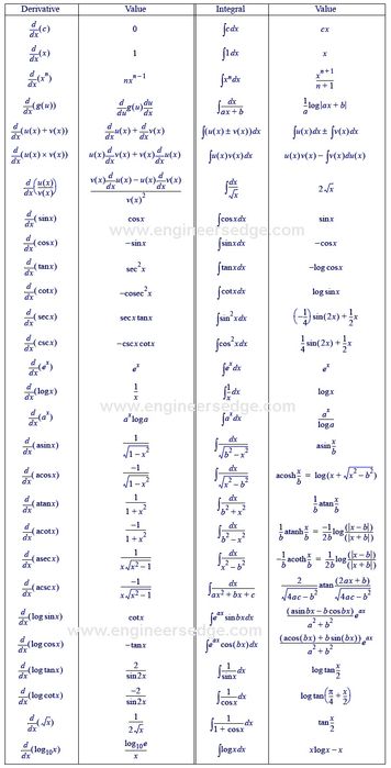 Meditații de matematică/fizică/chimie