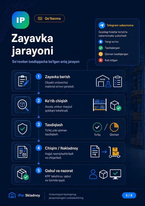 Ombor hisobini yuritish dasturi | Kirim-chiqim, zayavka, qoldiq