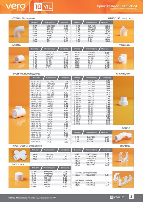 Vero веро труба фитинг