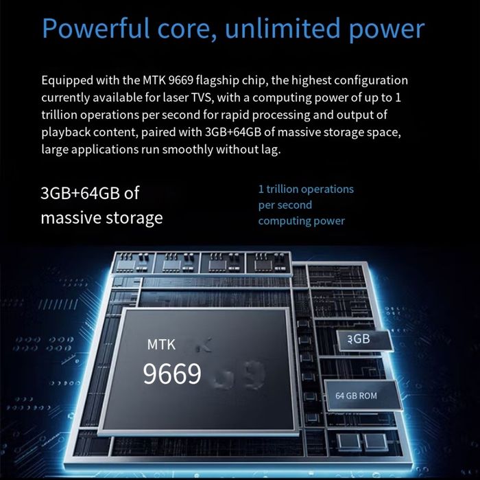 Ультра короткофокусный проектор proektor Appotronics B300 laser TV