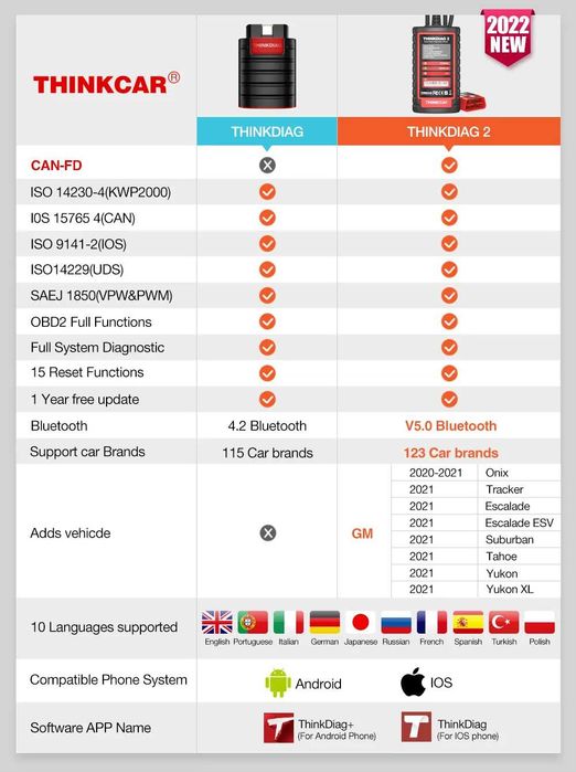 Продам сканер Launch Thindiag 2 (сделан под лаунч)