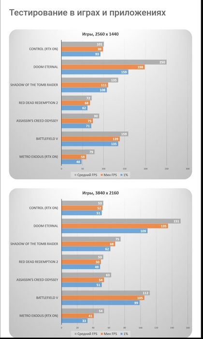 Видеокарта RTX 3080 GameRock