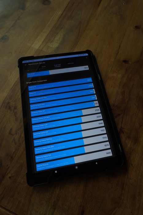Redmi Pad Pro 8GB / 256GB – 12.1" 120Hz – Snapdragon 7s Gen 2