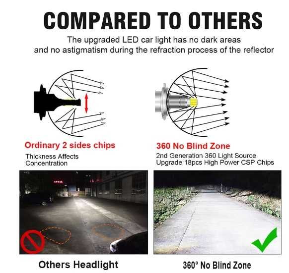 Set becuri led D2S / D2R