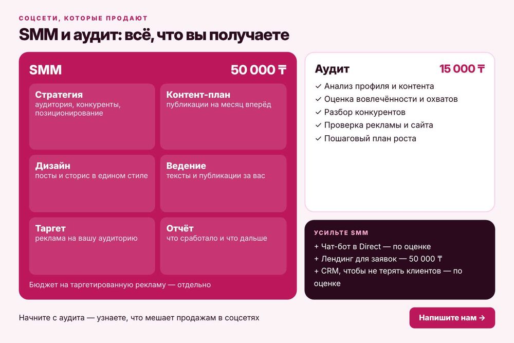 Айтишник. Сайт. Чат-боты. Программист. Хостинг. Разработка сайтов
