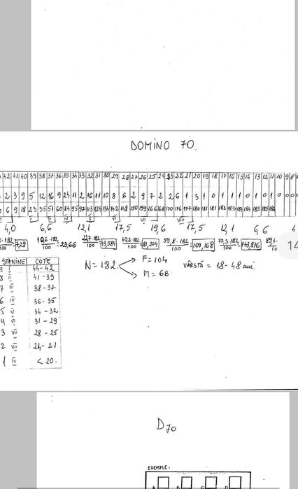 Teste psihologice admitere Poliție, Pompieri, jandarmi